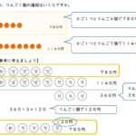 消去算の練習『さくさく文章題　消去算』基本問題集